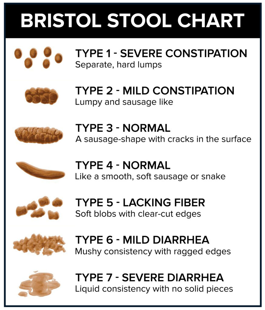 How does irritable bowel syndrome affect the digestive system? | The