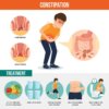 Where is Constipation Pain Felt? | The IBS & Gut Health Clinic